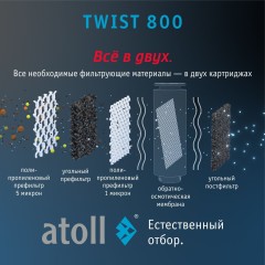 Мембрана обратноосмотическая atoll TWIST RO-800