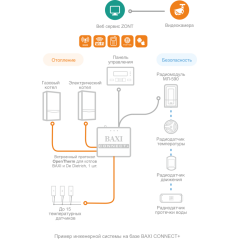 Контроллер BAXI CONNECT+ (ML00005590)