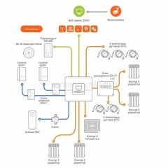 Блок расширения ZONT EX-77 для регулятора температуры Zont Climatic 1.3 (ML00004766)
