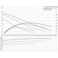 Циркуляционный насос UPS 25-40 130 Grundfos 96281376