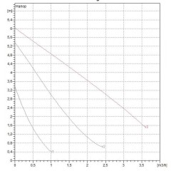 Насос циркуляционный бытовой DAB 1 VA 65/180 (60112985,60181676H)