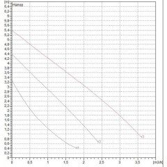 Насос циркуляционный бытовой DAB VA 55/180 X (60112957,60182170H)