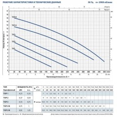 Насос дренажный Pedrollo TOP 3 48TOP13A1