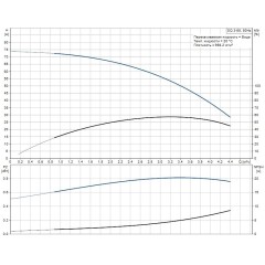 Скважинный насос SQE 3-55 Grundfos, 96510158