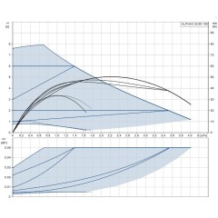 Циркуляционный насос ALPHA3 32-80 Grundfos 99371965