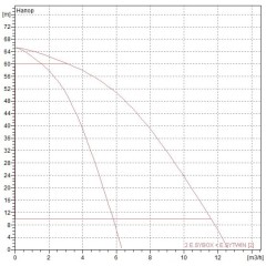 Насосная станция DAB 2 E.SYBOX + E.SYTWIN (60170272E)