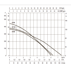Насос колодезный DAB DTRON2 X 35/90 (60195250)