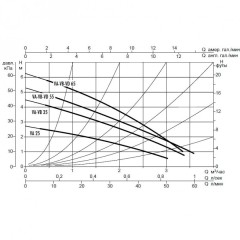 Насос циркуляционный бытовой DAB VA 65/130 1/2” (60112966,60182168H)