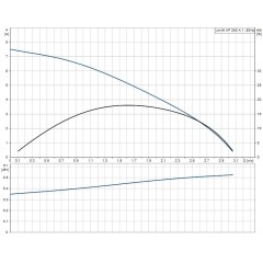 Дренажный насос UNILIFT KP 250-A1 Grundfos 012H1800