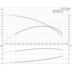 Скважинный насос SQE 5-70 Grundfos 96510168