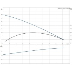Дренажный насос UNILIFT AP 12.50.11.1 Grundfos, 96001958