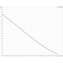 Поверхностный вихревой насос PF 1-30 Grundfos