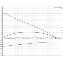 Дренажный насос UNILIFT CC7 A1 Grundfos, 96280968
