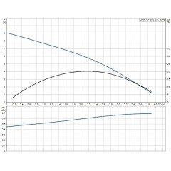 Дренажный насос UNILIFT KP 350-M1 Grundfos