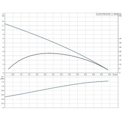 Дренажный насос UNILIFT AP 35.40.08.1.V Grundfos