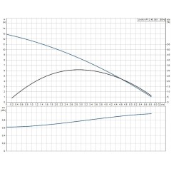 Дренажный насос UNILIFT AP 12.40.06.1 Grundfos