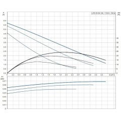Циркуляционный насос UPS 25-60 Grundfos 96281477