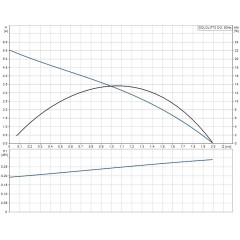 Канализационная насосная установка SOLOLIFT2 D-2 Grundfos 97775318