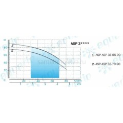 Скважинный насос Aquario ASP3E-70-90
