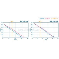 Компрессор HIBLOW Duo-60