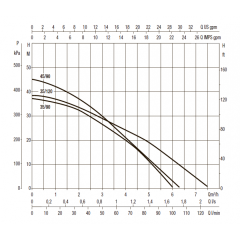 Насос колодезный DAB DTRON3 X 35/90 (60195012)