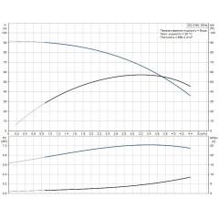 Скважинный насос SQ 3-65 Grundfos