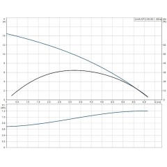 Дренажный насос UNILIFT AP 12.40.08.1 Grundfos