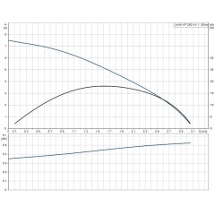 Дренажный насос UNILIFT KP 250-AV1 Grundfos, 012H1900