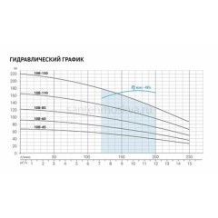 Скважинный насос Aquario ASP(T)10B-150-100BE