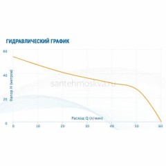 Насос-автомат Aquario AJC-101B-FC