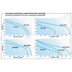 Насос-автомат Aquario AJC-60C-FC