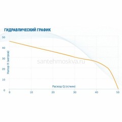 Насос-автомат Aquario AJC-81-FC