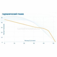 Насос-автомат Aquario AJC-81B-FC
