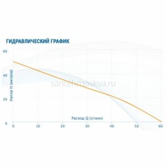 Насос-автомат Aquario AJS-100A-FC
