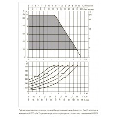 Насос колодезный DAB ESYDIVER 55/120 (60195080, 60188296)