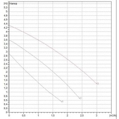 Насос циркуляционный бытовой DAB 1 VA 55/180 (60112948,60182171H)