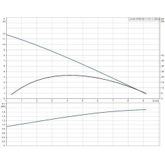Дренажный насос UNILIFT AP 50.50.11.A1.V Grundfos