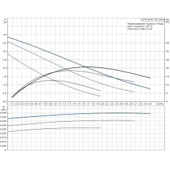 Циркуляционный насос UPS 25-40 Grundfos 96281375