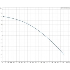 Миниатюрный насос повышения давления UPA 15-120 Grundfos 99553570