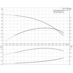 Скважинный насос SQ 2-70 Grundfos