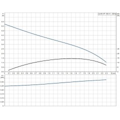Дренажный насос UNILIFT KP 150-A1 Grundfos, 011H1800
