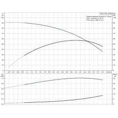 Скважинный насос SQE 3-65 Grundfos, 96510159/96510207