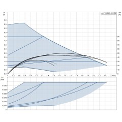 Циркуляционный насос ALPHA3 25-60 Grundfos 99371959