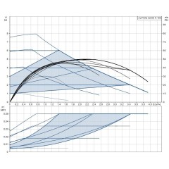 Циркуляционный насос ALPHA2 32-80 N Grundfos, 99420020/98914896