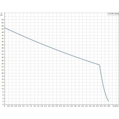Самовсасывающий насос JP 5-48 Grundfos, 99458769