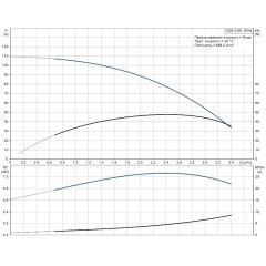 Скважинный насос SQE 2-85 комплект Grundfos, 96524506