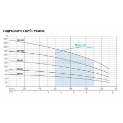 Скважинный насос Aquario ASP(T)5B-90-100BE