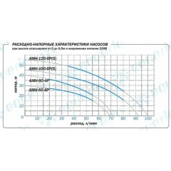 Насос-автомат Aquario AMH-60-4P-FC