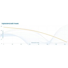 Насос AQUARIO АМН-100-9P 2812