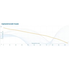 Насос AQUARIO АМН-125-6P 2814